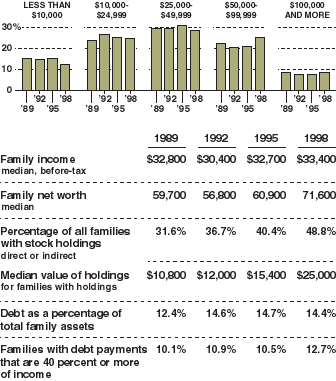 Income Chart